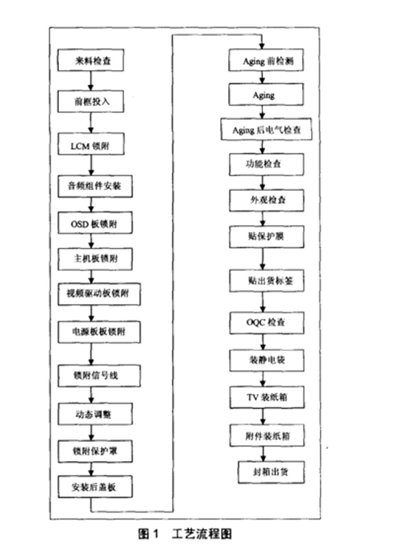 电视机工艺流程图.jpg