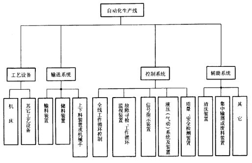 自动生产线的组成.jpg