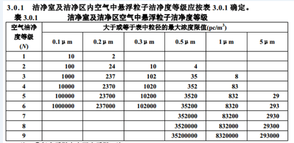 十万级净化车间标(biao)准(zhun).png