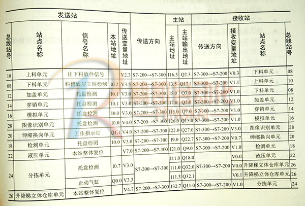 自动化生产线安装与(yu)调试