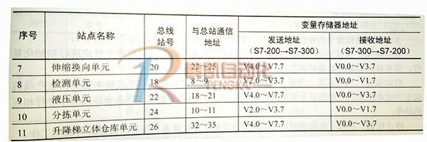 自动化生产线安装与(yu)调试