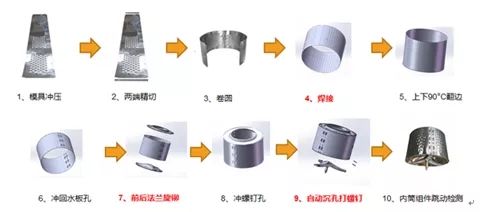 洗衣(yi)机自动生产线